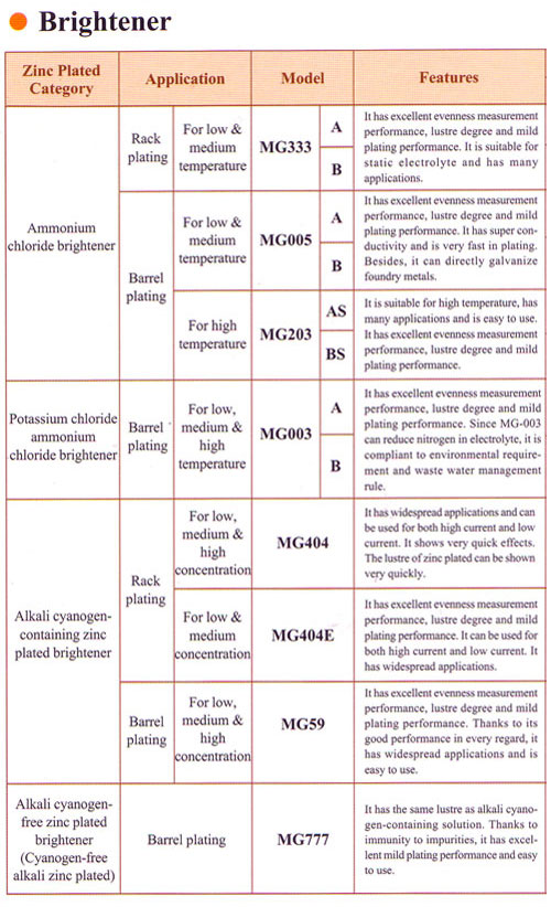 zinc electroplating chemicals